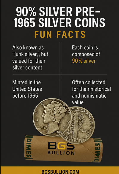 What Are 90% Silver Junk Coins?